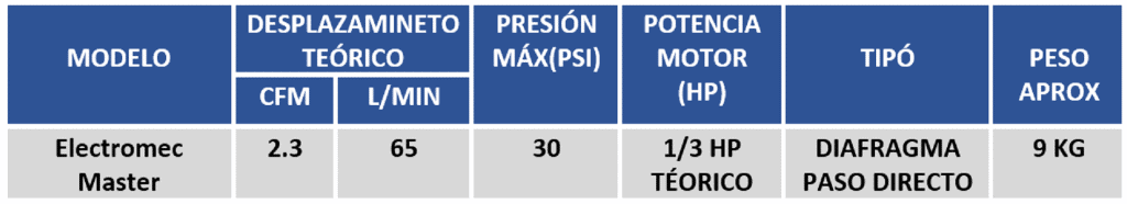 Tabla de especificaciones electromec master compresor directo